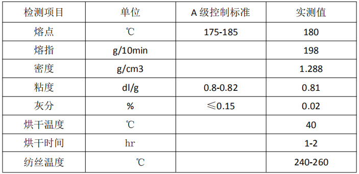 自主研發(fā) 改性后的低熔點 LMPET-金志成(圖1) 自主研發(fā) 改性后的低熔點 LMPET-金志成(圖1)